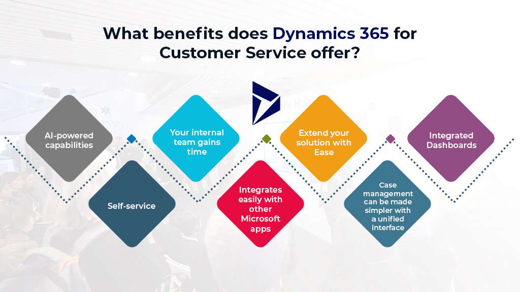 What Is Microsoft Power Platform?