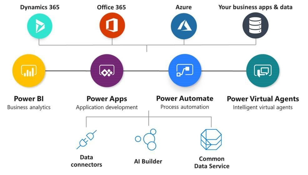 Why Data Migration in Dynamics CRM Matters