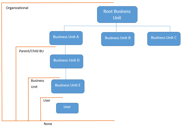Why Dynamics CRM Is a Game-Changer for Oil & Gas Companies