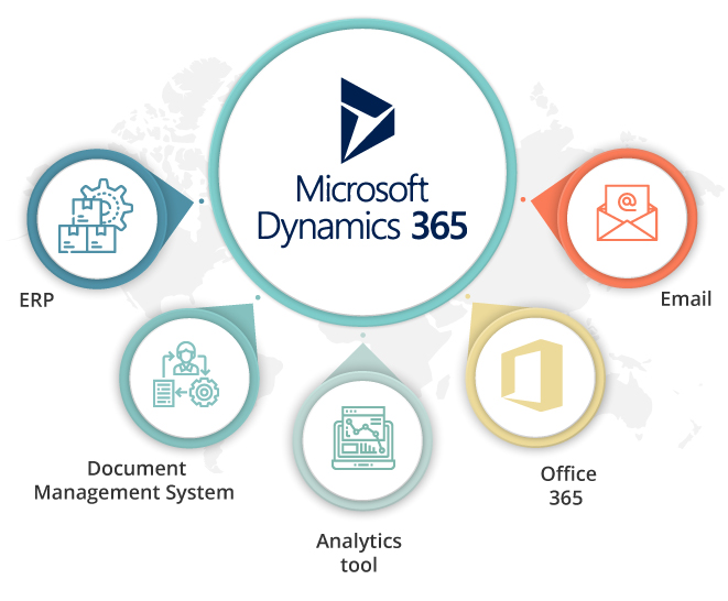 Pros and Cons of Integrating a Custom Copilot Agent with Dynamics 365