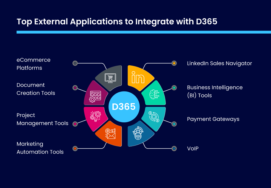 How to Enable Parent Entity Form on a Child Entity in Dynamics 365 CRM (Editable Embedded Form)