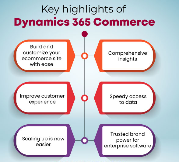 Key Benefits of Microsoft Dynamics 365 Commerce 