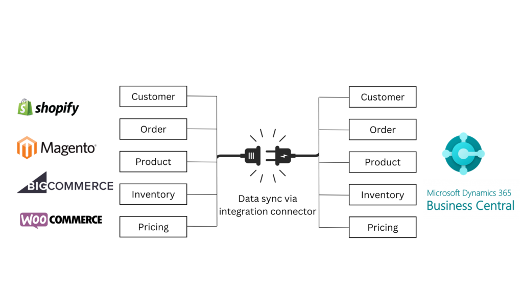 dynamics CRM dashboard showing Viewing Attachments on Other Entity Forms