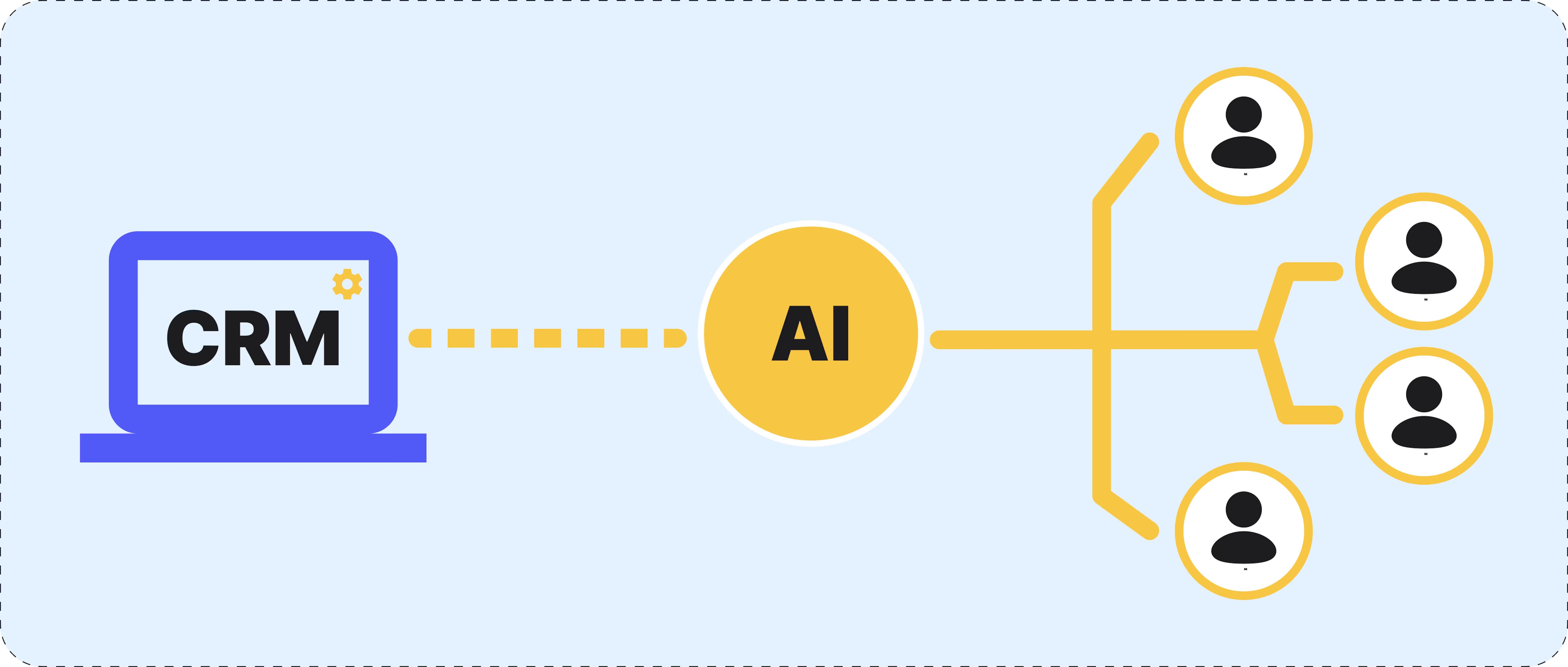 Microsoft Dynamics CRM API Integration