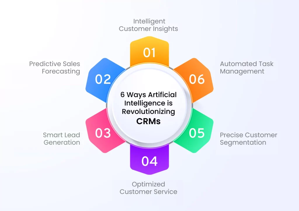Security Roles in Microsoft Dynamics CRM, and how do they impact data access.