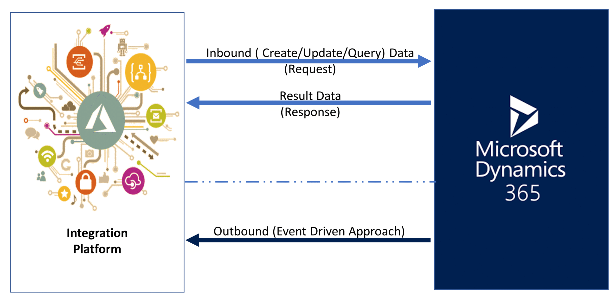 Security Roles in Microsoft Dynamics CRM, and how do they impact data access.