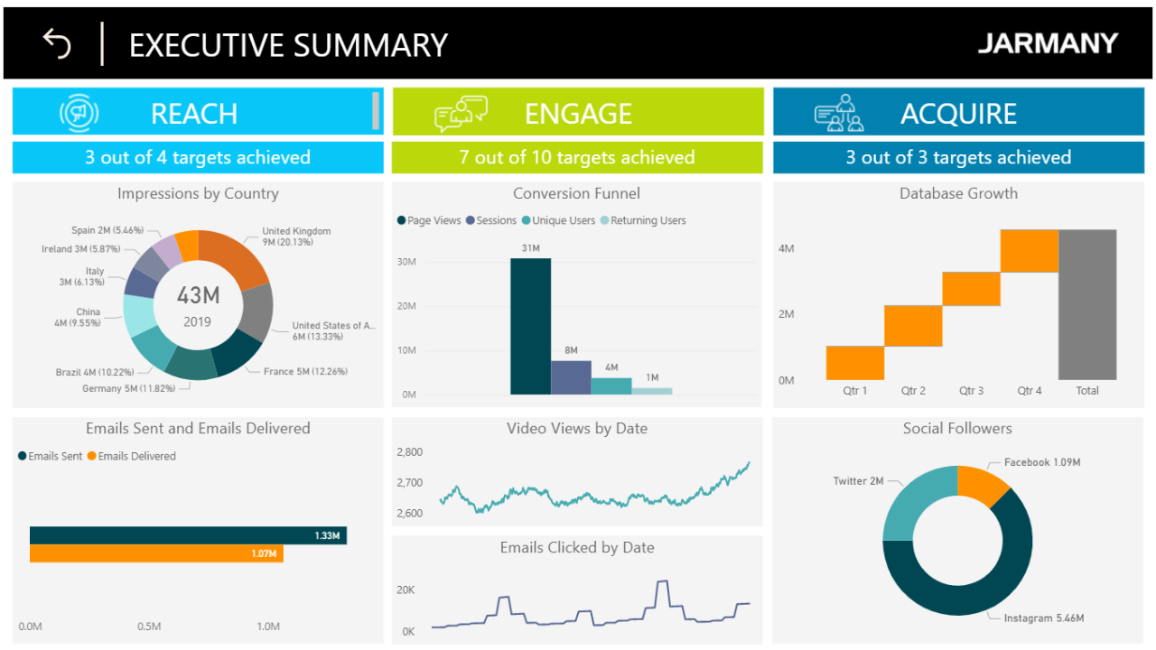 Why Power BI Stands Out in Data Reporting