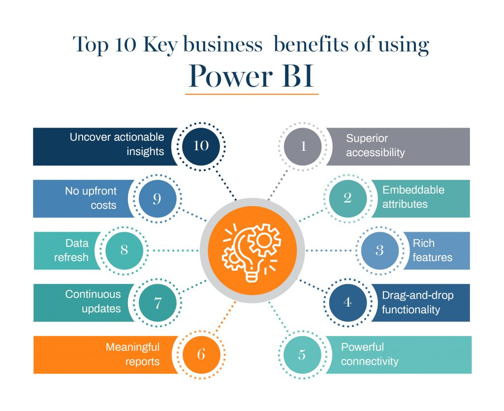 The Benefits of Power BI for Businesses