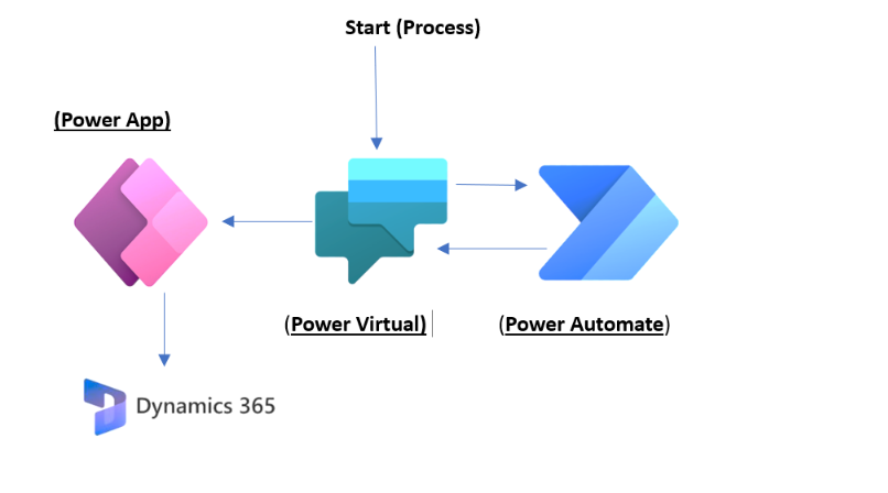 How Power Virtual Agents Transform Business Automation