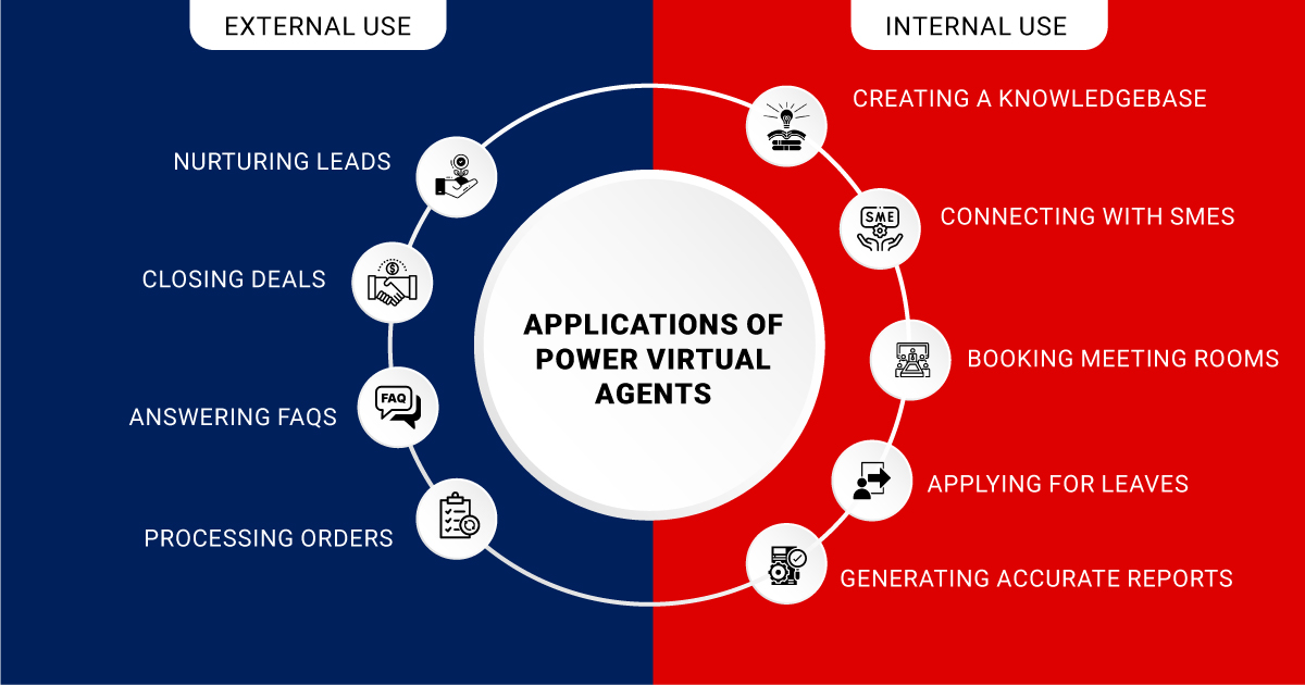 Real-Life Applications of Power Virtual Agents