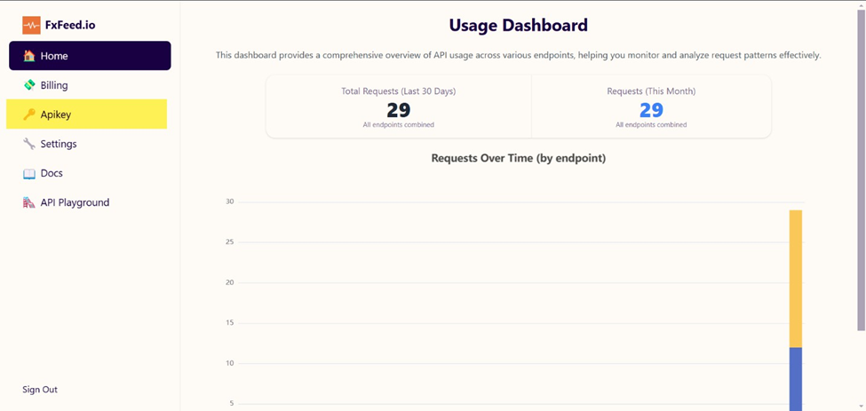 After successfully creating an account and signing in, you’ll be directed to your dashboard from where you can access your API Key.