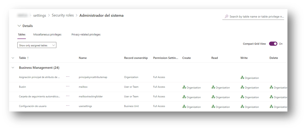Security Roles in Microsoft Dynamics CRM, and how do they impact data access.