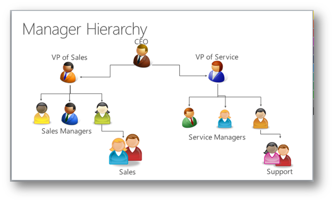 After completing this, create an HTML web resource in the solution in Power Apps.