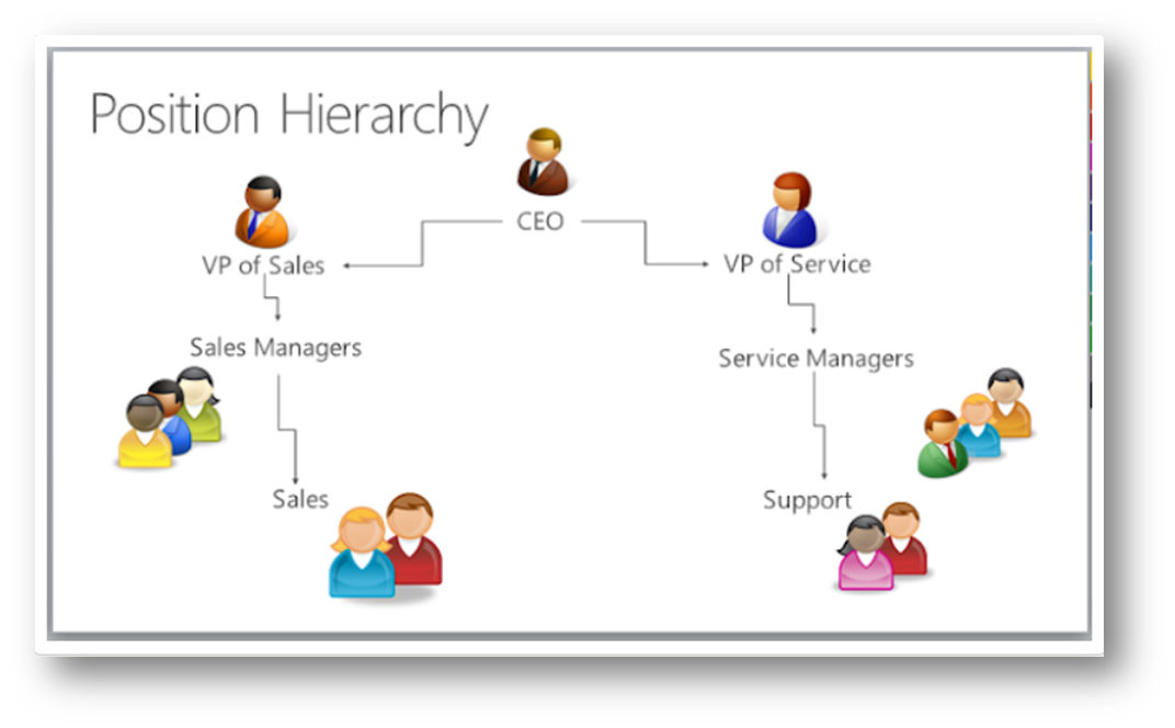 After completing this, create an HTML web resource in the solution in Power Apps.