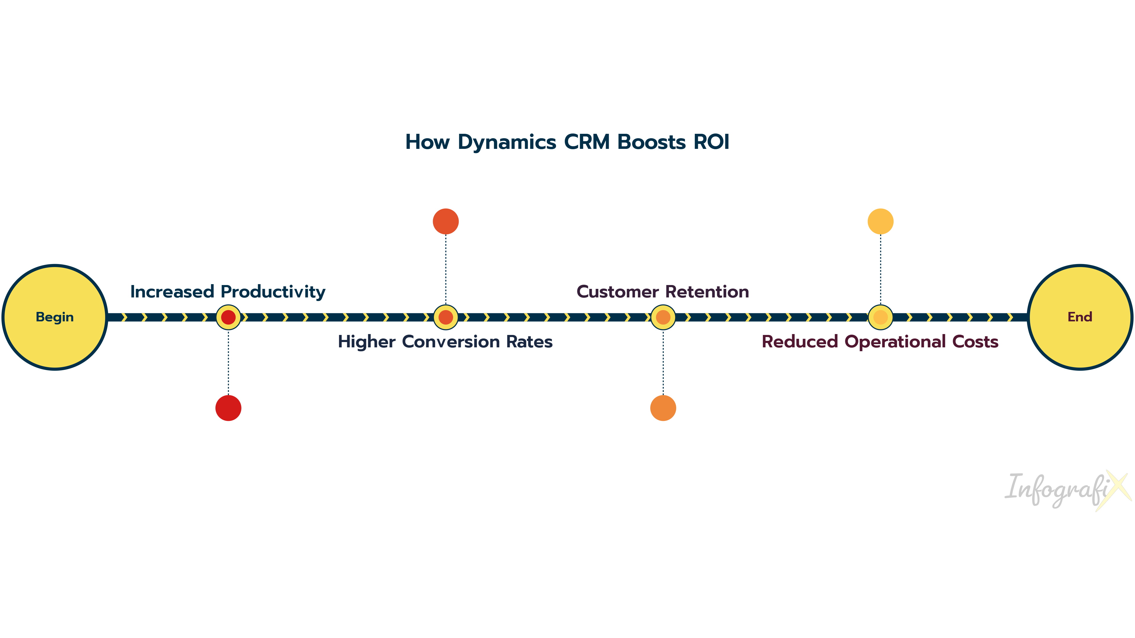 Boosting ROI with Tailored Microsoft Dynamics CRM Solutions