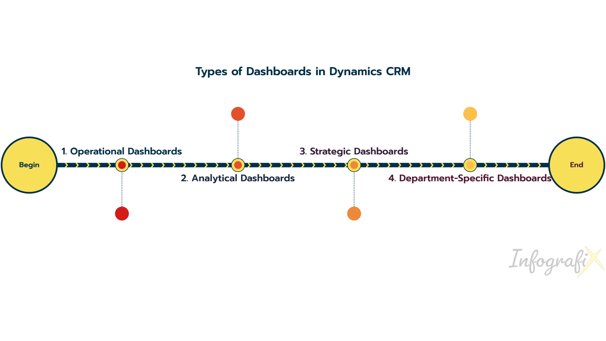 Types of Dashboards in Dynamics CRM