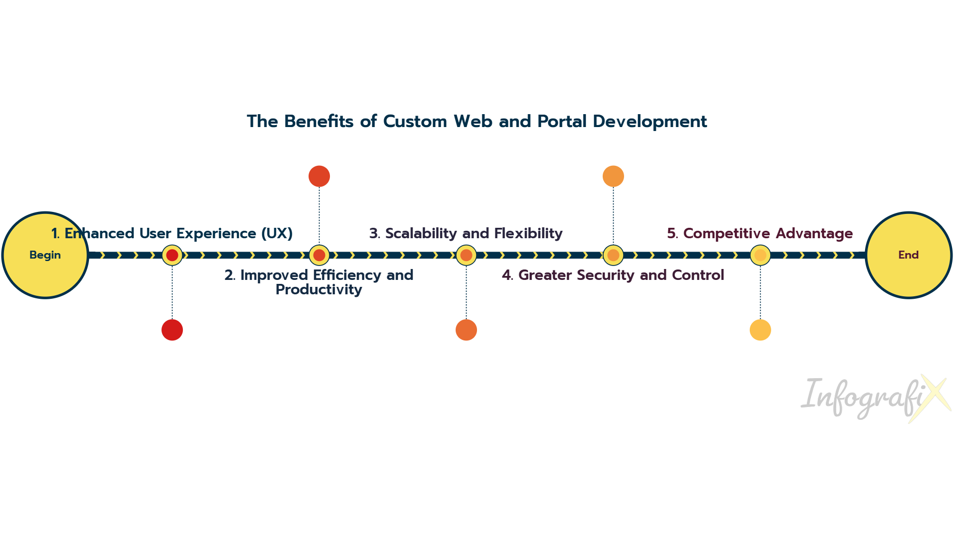 The Benefits of Custom Web and Portal Development