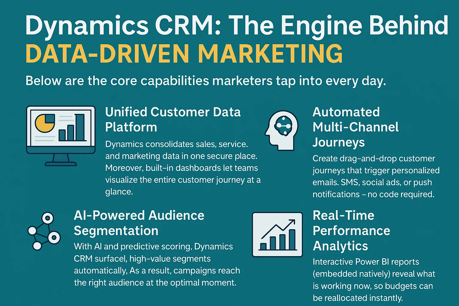 Dynamics CRM: The Engine Behind Data‑Driven Marketing