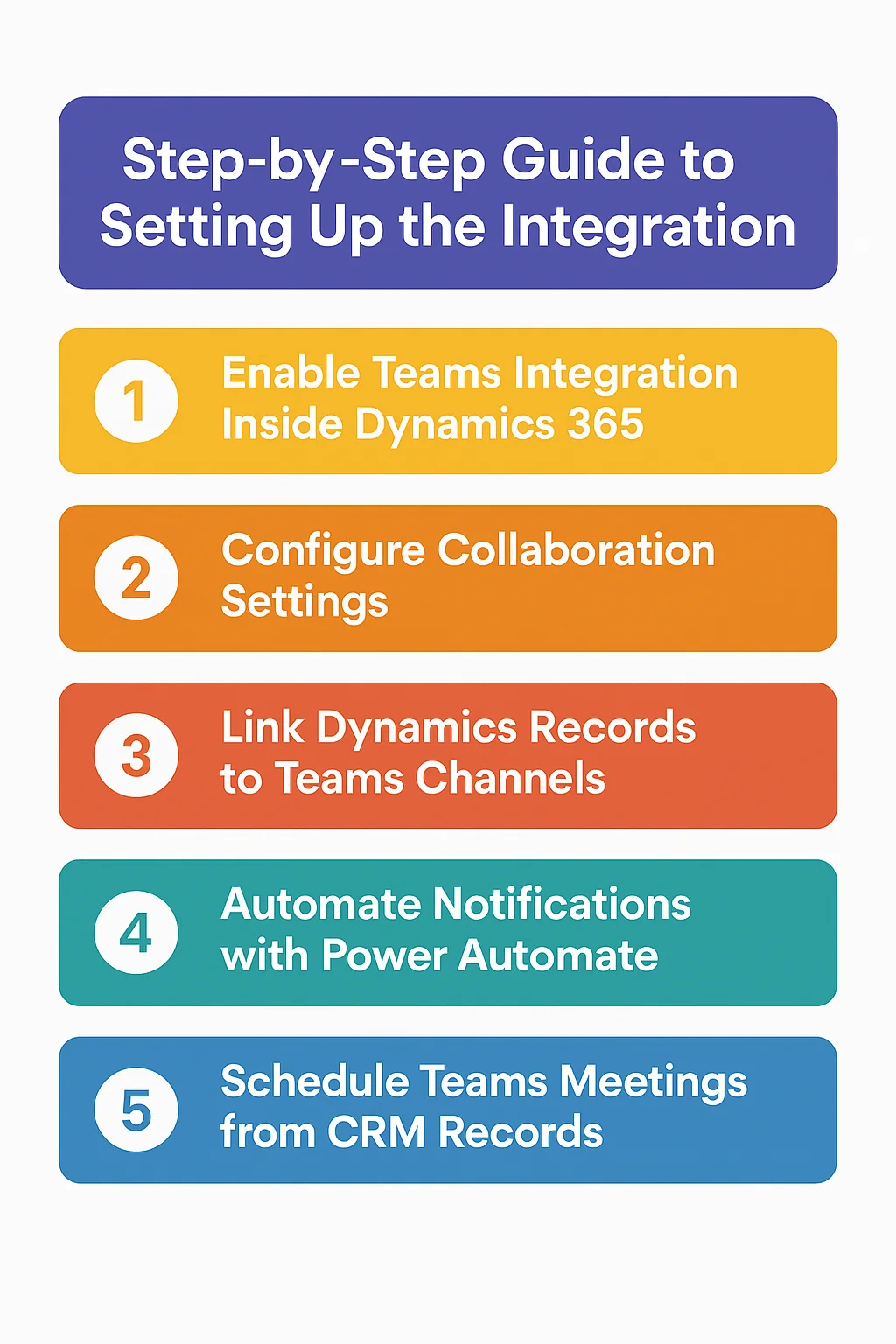 Step‑by‑Step Guide to Setting Up the Integration of teams with dynamics