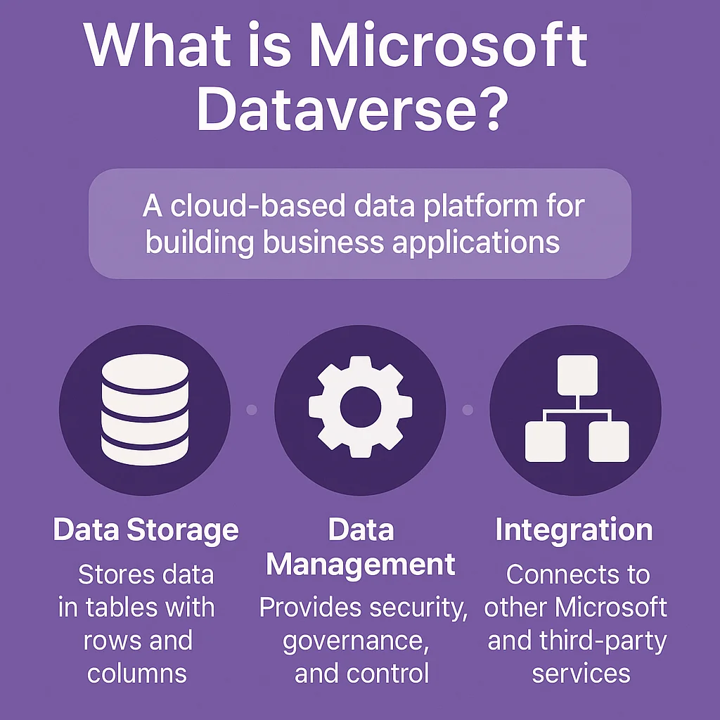 What is Microsoft Dataverse?