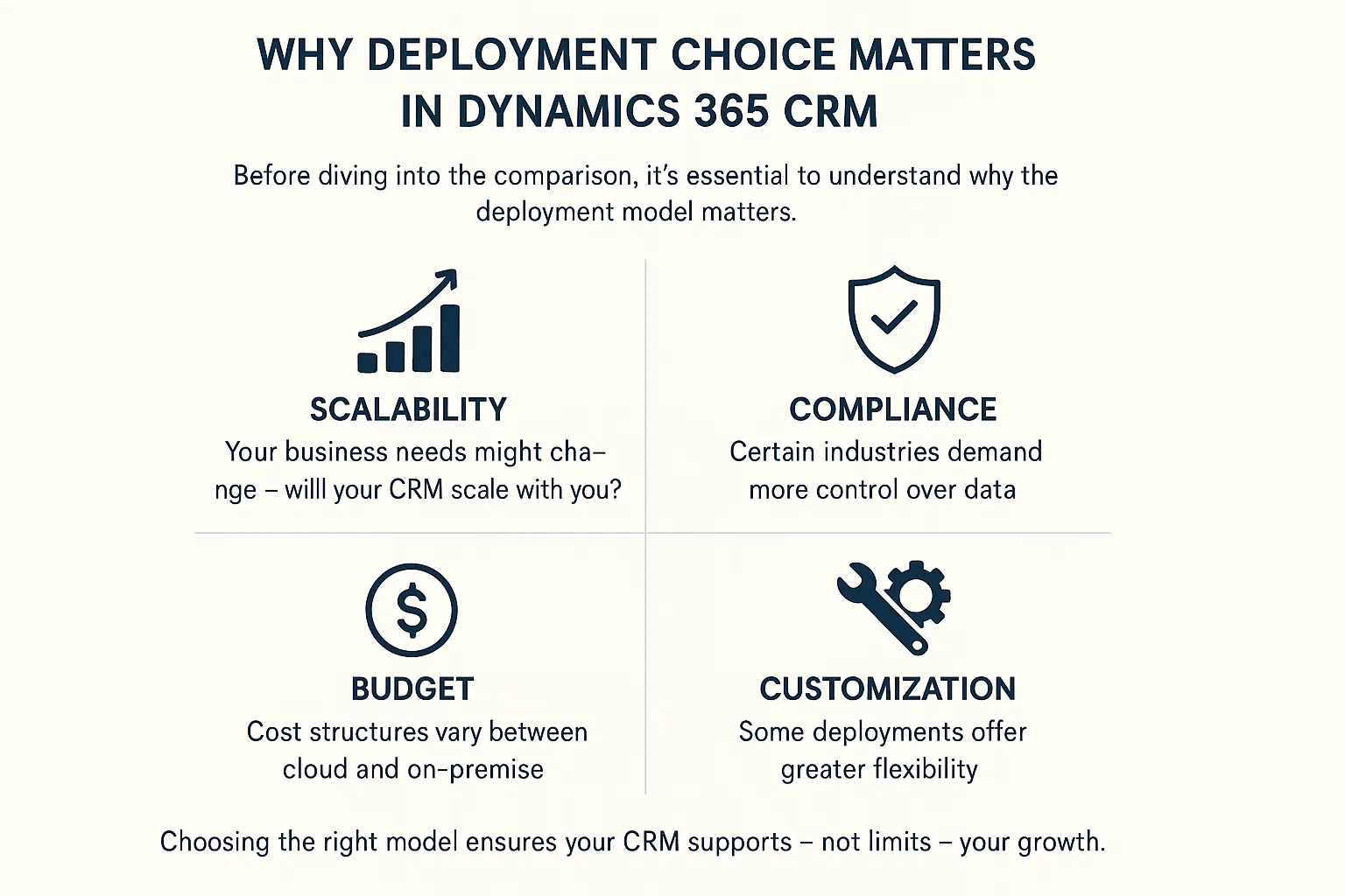 Why Deployment Choice Matters in Dynamics 365 CRM